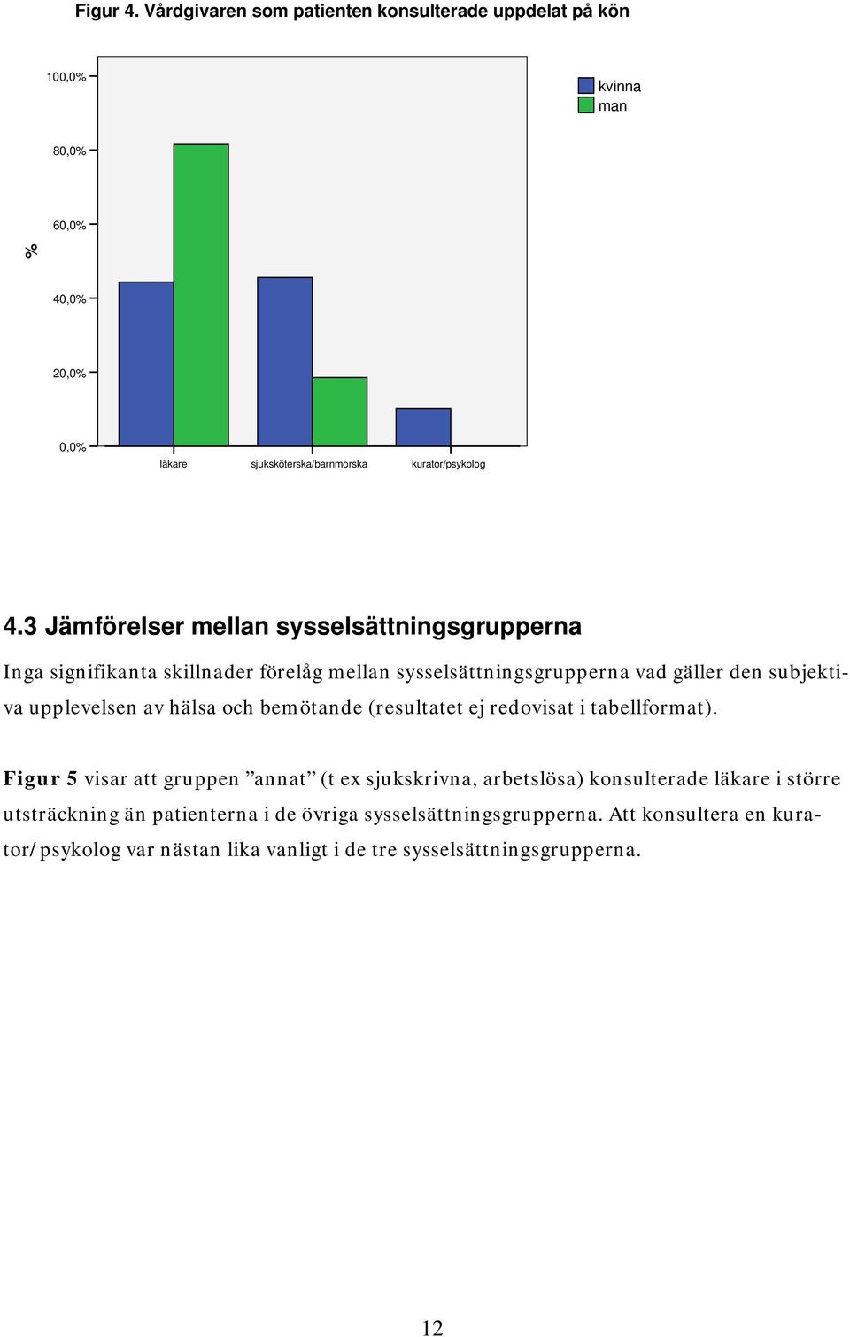 3 Jämförelser mellan sysselsättningsgrupperna Inga signifikanta skillnader förelåg mellan sysselsättningsgrupperna vad gäller den subjektiva upplevelsen av