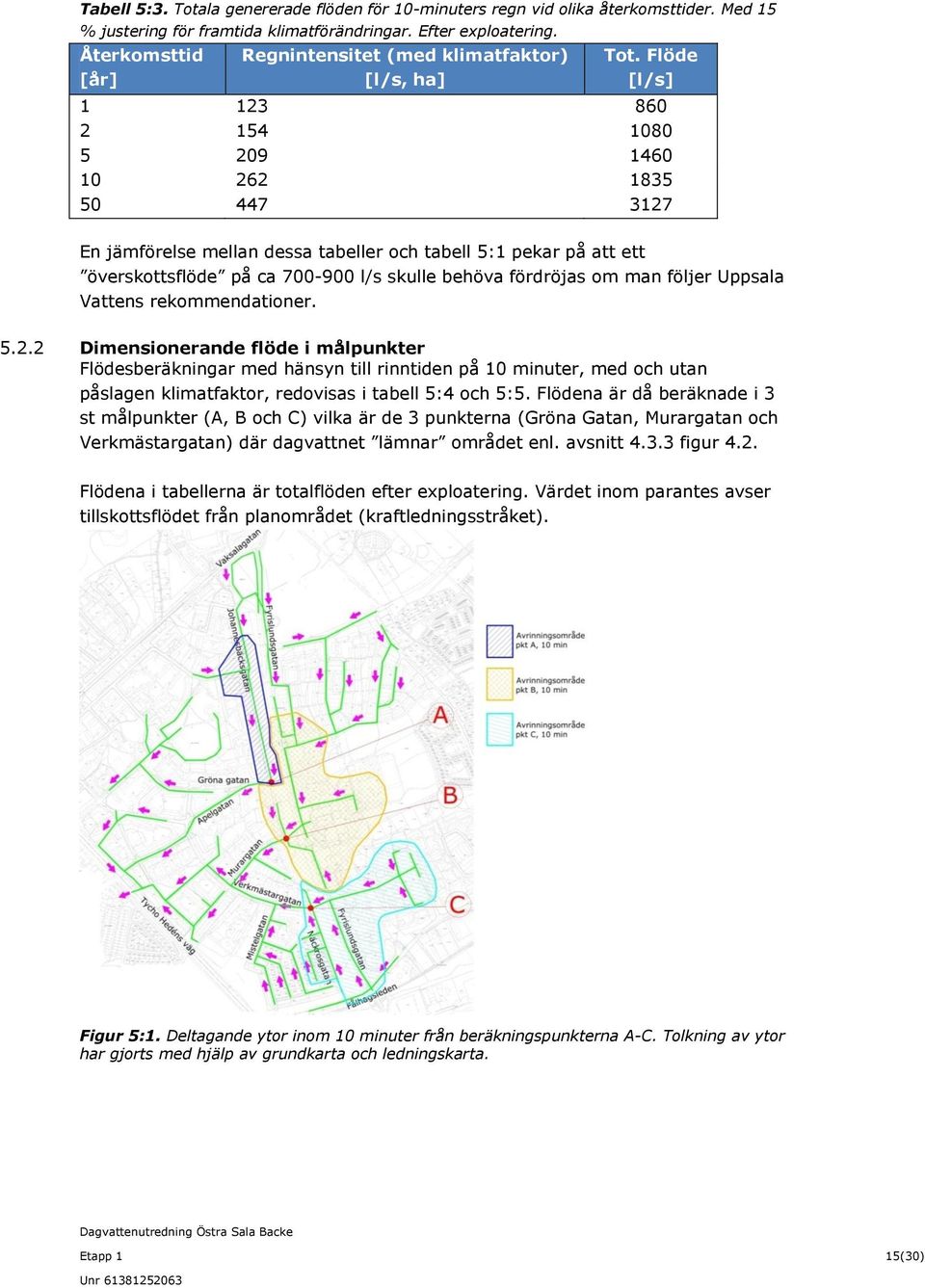 Flöde [l/s] 1 123 860 2 154 1080 5 209 1460 10 262 1835 50 447 3127 En jämförelse mellan dessa tabeller och tabell 5:1 pekar på att ett överskottsflöde på ca 700-900 l/s skulle behöva fördröjas om