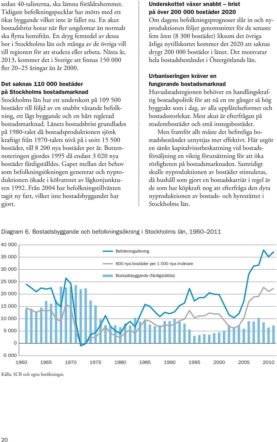 Nästa år, 2013, kommer det i Sverige att finnas 150 000 fler 20 25 åringar än år 2000.