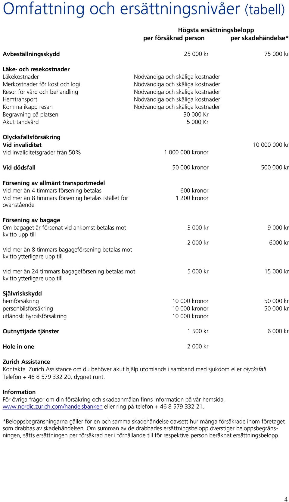 skäliga kostnader Nödvändiga och skäliga kostnader Nödvändiga och skäliga kostnader Nödvändiga och skäliga kostnader Nödvändiga och skäliga kostnader 30 000 Kr 5 000 Kr 1 000 000 kronor 10 000 000 kr