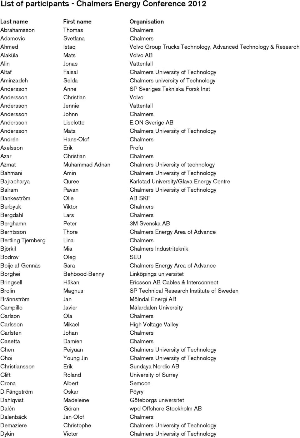 Forsk Inst Andersson Christian Volvo Andersson Jennie Vattenfall Andersson Johnn Chalmers Andersson Liselotte E.