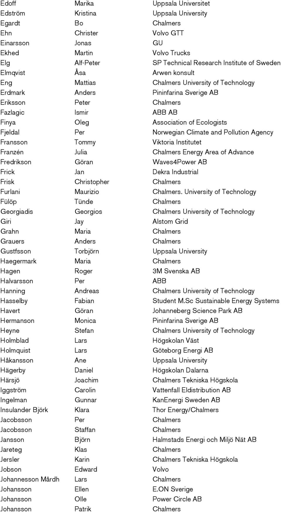 of Ecologists Fjeldal Per Norwegian Climate and Pollution Agency Fransson Tommy Viktoria Institutet Franzén Julia Chalmers Energy Area of Advance Fredrikson Göran Waves4Power AB Frick Jan Dekra