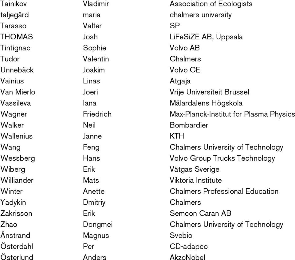 Bombardier Wallenius Janne KTH Wang Feng Chalmers University of Technology Wessberg Hans Volvo Group Trucks Technology Wiberg Erik Vätgas Sverige Williander Mats Viktoria Institute Winter Anette