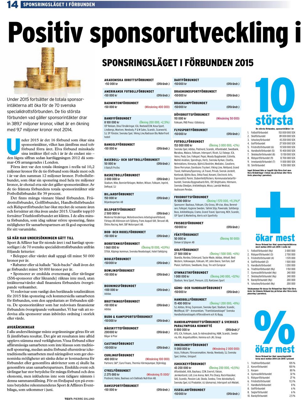 Under 2015 är det 16 förbund som ökar sina sponsorintäkter, vilket kan jämföras med tolv förbund förra året.