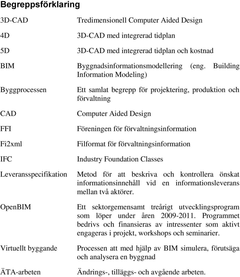 Building Information Modeling) Ett samlat begrepp för projektering, produktion och förvaltning Computer Aided Design Föreningen för förvaltningsinformation Filformat för förvaltningsinformation