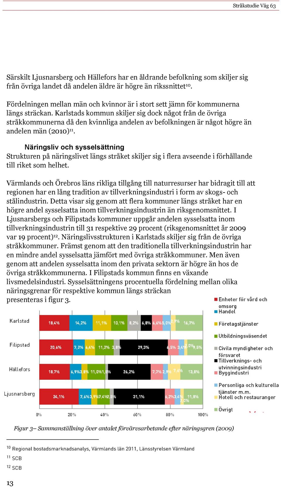 Karlstads kommun skiljer sig dock något från de övriga stråkkommunerna då den kvinnliga andelen av befolkningen är något högre än andelen män (2010) 11.