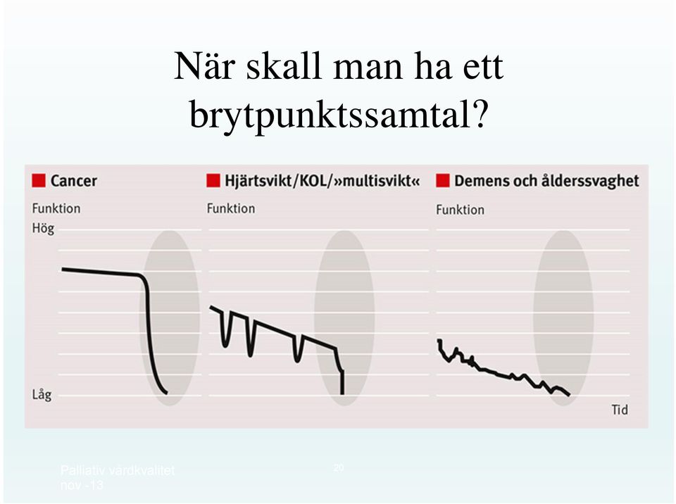 brytpunktssamtal?