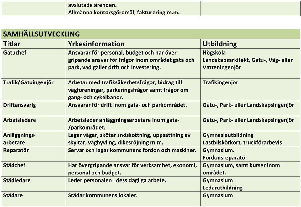Driftansvarig Ansvarar för drift inom gata och parkområdet. Gatu, Park eller Landskapsingenjör Arbetsledare Arbetsleder anläggningsarbetare inom gata Gatu, Park eller Landskapsingenjör /parkområdet.
