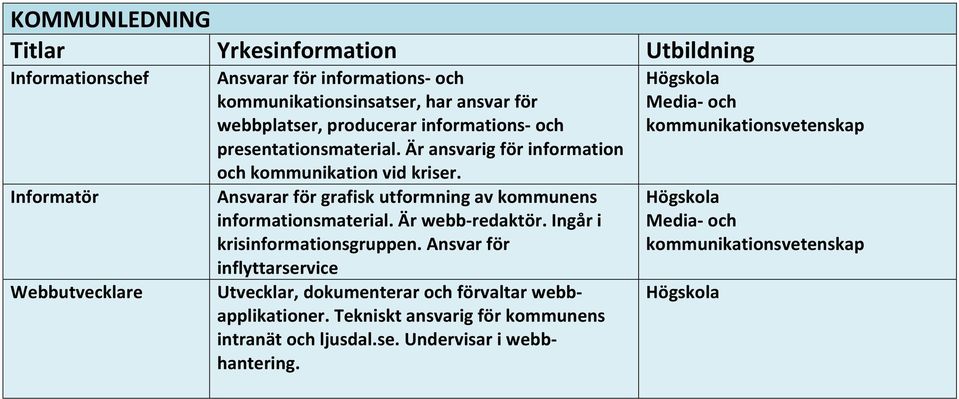 Ansvarar för grafisk utformning av kommunens informationsmaterial. Är webb redaktör. Ingår i krisinformationsgruppen.