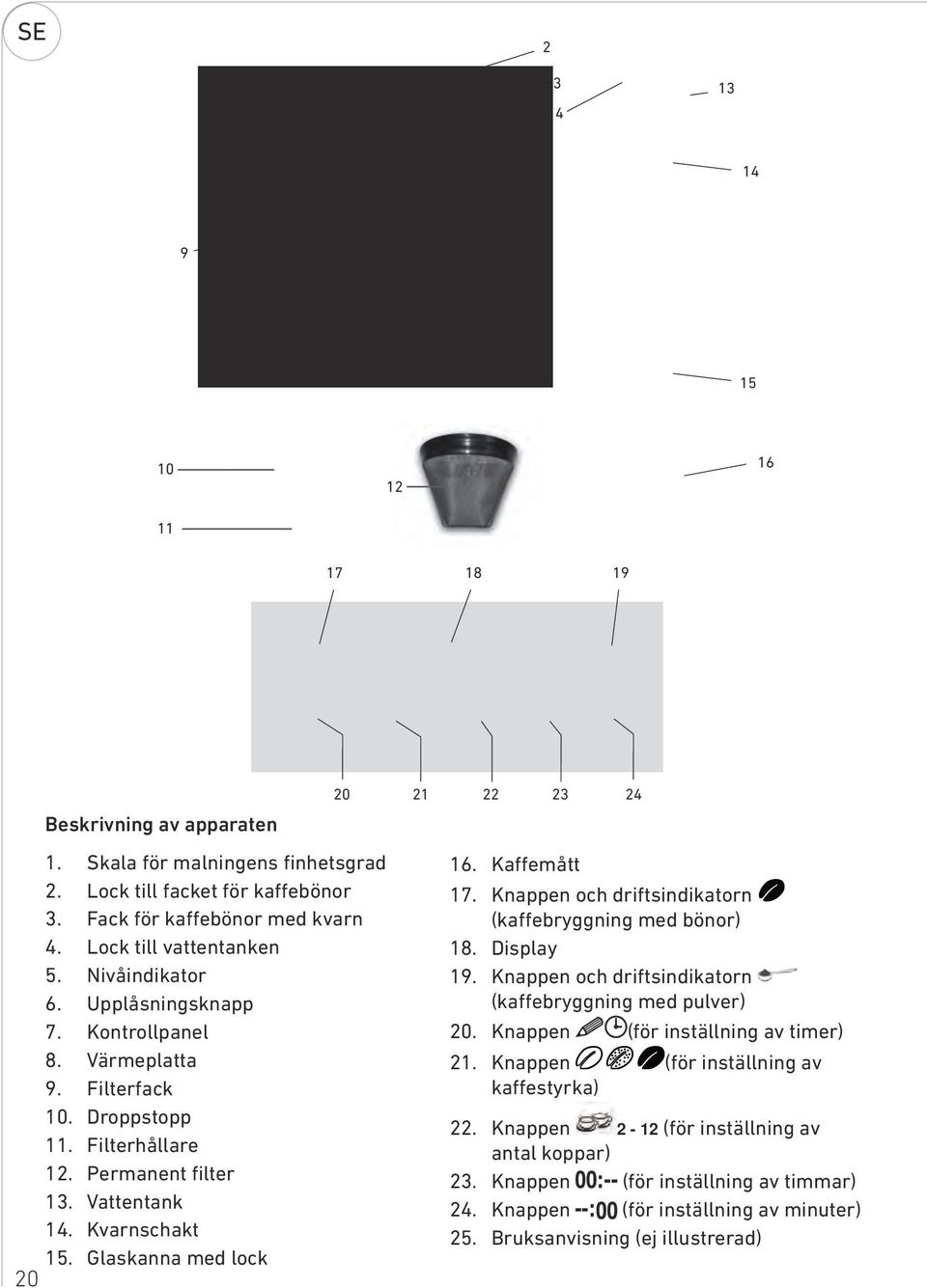 Glaskanna med lock 20 16. Kaffemått 17. Knappen och driftsindikatorn (kaffebryggning med bönor) 18. Display 19. Knappen och driftsindikatorn (kaffebryggning med pulver) 20.