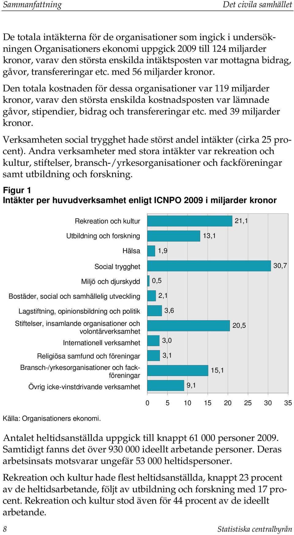 Den totala kostnaden för dessa organisationer var 119 miljarder kronor, varav den största enskilda kostnadsposten var lämnade gåvor, stipendier, bidrag och transfereringar etc.