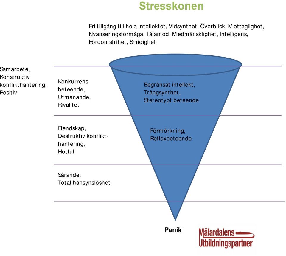 Positiv Konkurrensbeteende, Utmanande, Rivalitet Begränsat intellekt, Trångsynthet, Stereotypt beteende