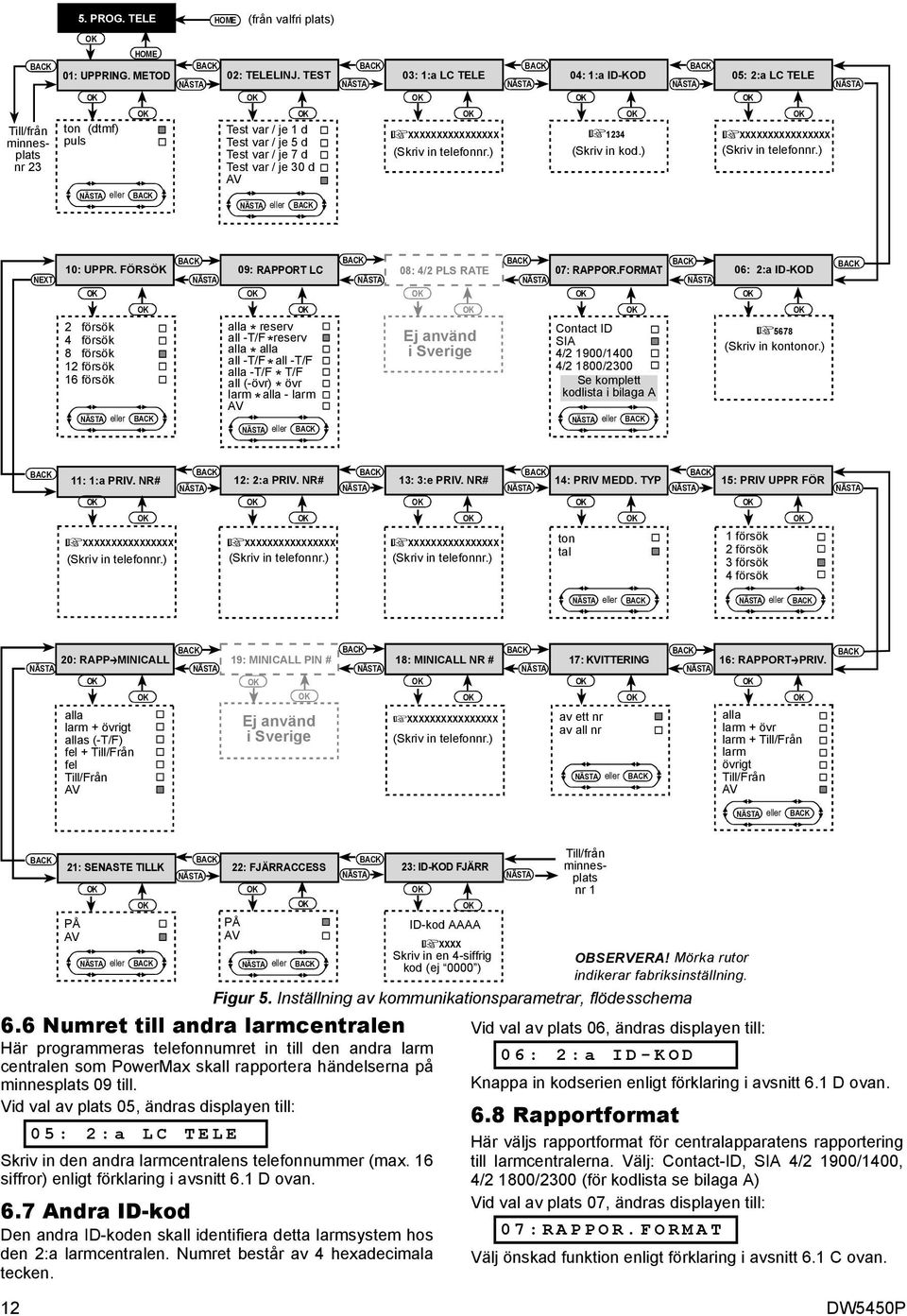 ) 1234 (Skriv in kod.) XXXXXXXXXXXXXXXX (Skriv in telefonnr.) NEXT 10: UPPR. FÖRSÖK 09: RAPPORT LC 08: 4/2 PLS RATE 07: RAPPOR.