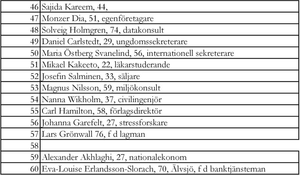 Nilsson, 59, miljökonsult 54 Nanna Wikholm, 37, civilingenjör 55 Carl Hamilton, 58, förlagsdirektör 56 Johanna Garefelt, 27, stressforskare