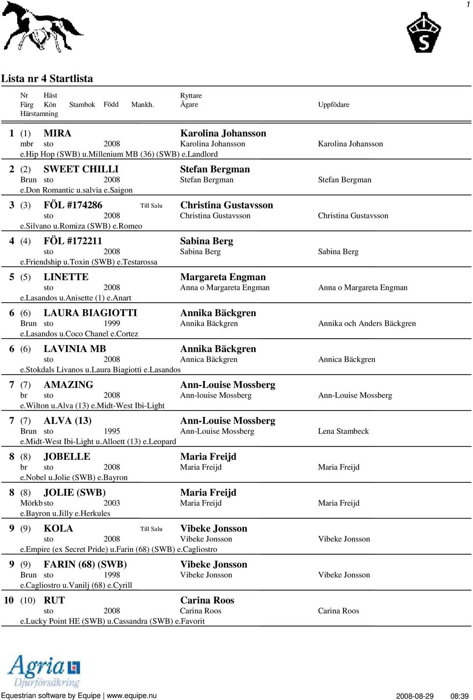 saigon 3 (3) FÖL #174286 Till Salu Christina Gustavsson sto 2008 Christina Gustavsson Christina Gustavsson e.silvano u.romiza (SWB) e.