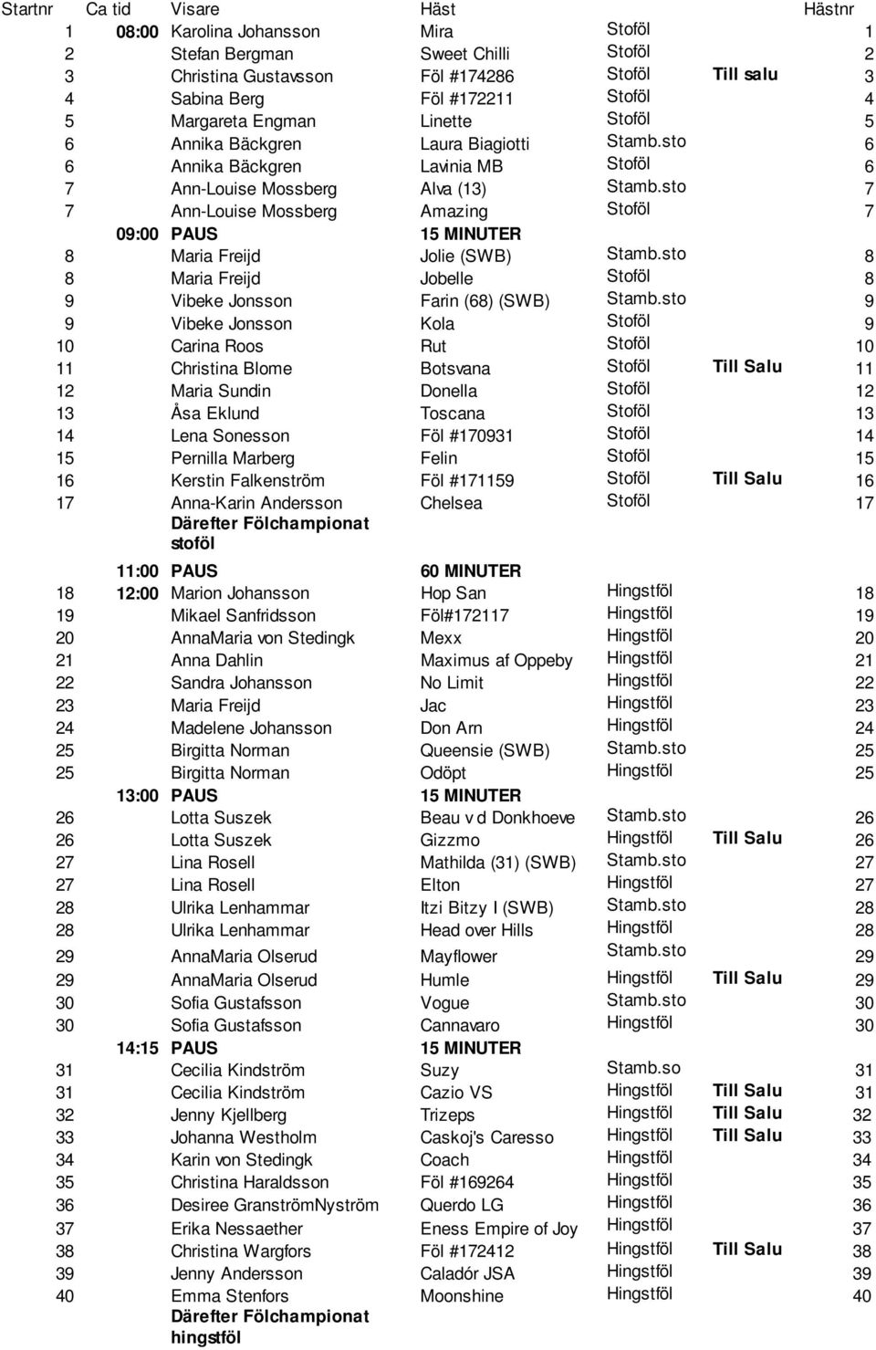 sto 7 7 Ann-Louise Mossberg Amazing Stoföl 7 09:00 PAUS 15 MINUTER 8 Maria Freijd Jolie (SWB) Stamb.sto 8 8 Maria Freijd Jobelle Stoföl 8 9 Vibeke Jonsson Farin (68) (SWB) Stamb.