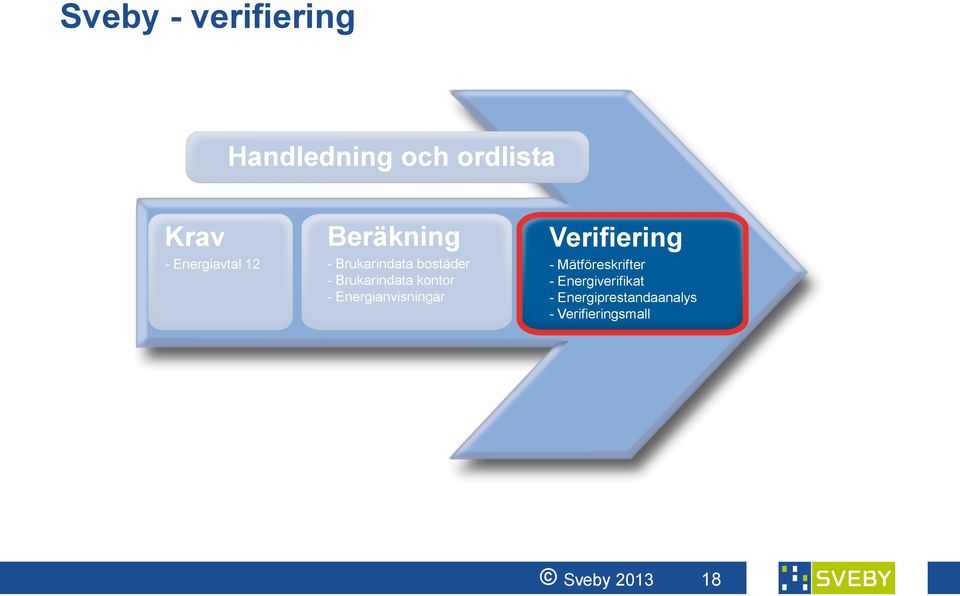 Brukarindata kontor - Energianvisningar Verifiering -