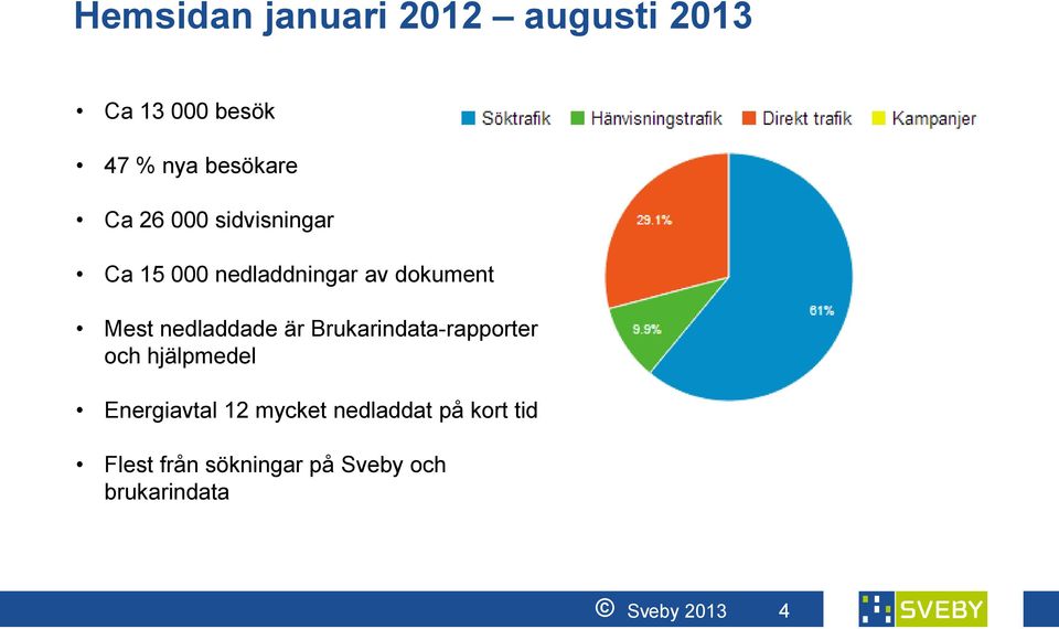 är Brukarindata-rapporter och hjälpmedel Energiavtal 12 mycket