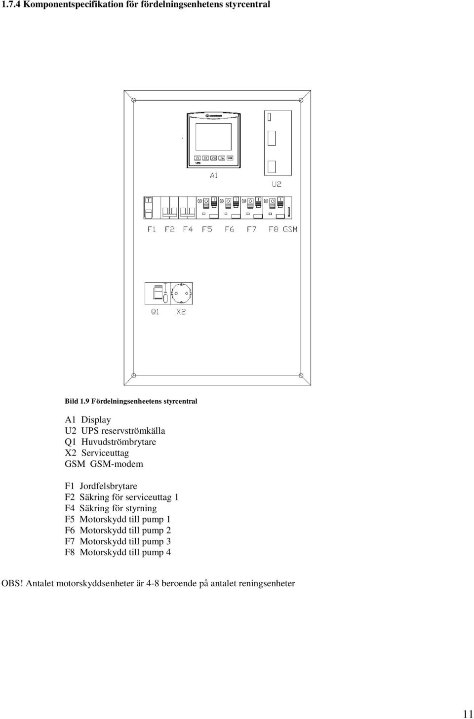 GSM-modem F1 Jordfelsbrytare F2 Säkring för serviceuttag 1 F4 Säkring för styrning F5 Motorskydd till pump 1 F6