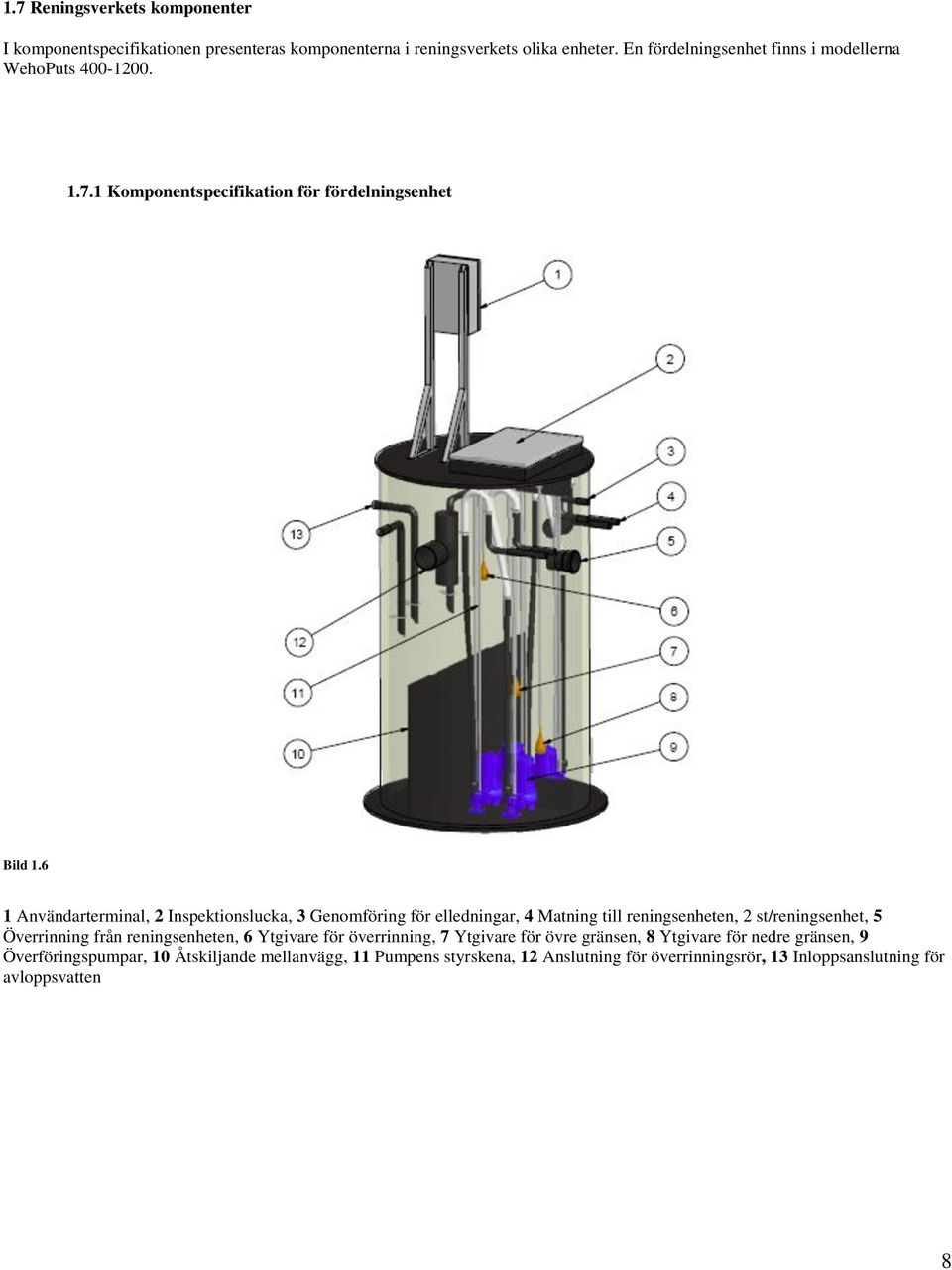 6 1 Användarterminal, 2 Inspektionslucka, 3 Genomföring för elledningar, 4 Matning till reningsenheten, 2 st/reningsenhet, 5 Överrinning från