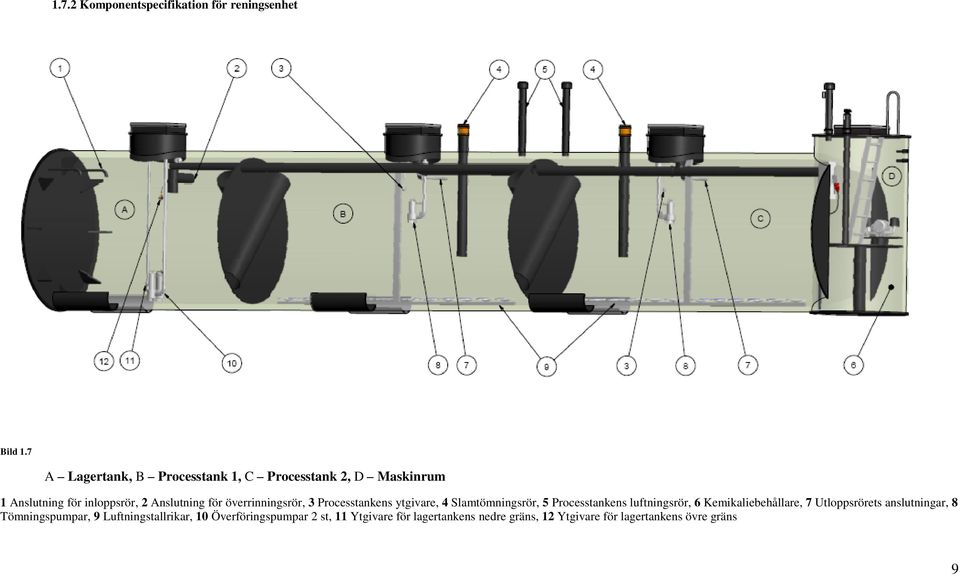 överrinningsrör, 3 Processtankens ytgivare, 4 Slamtömningsrör, 5 Processtankens luftningsrör, 6