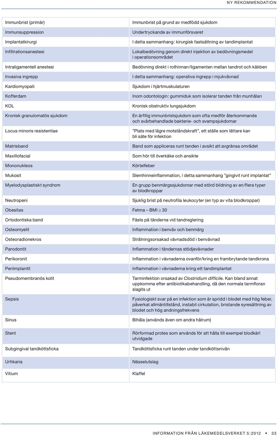 fastsättning av tandimplantat Lokalbedövning genom direkt injektion av bedövningsmedel i operationsområdet Bedövning direkt i rothinnan/ligamenten mellan tandrot och käkben I detta sammanhang: