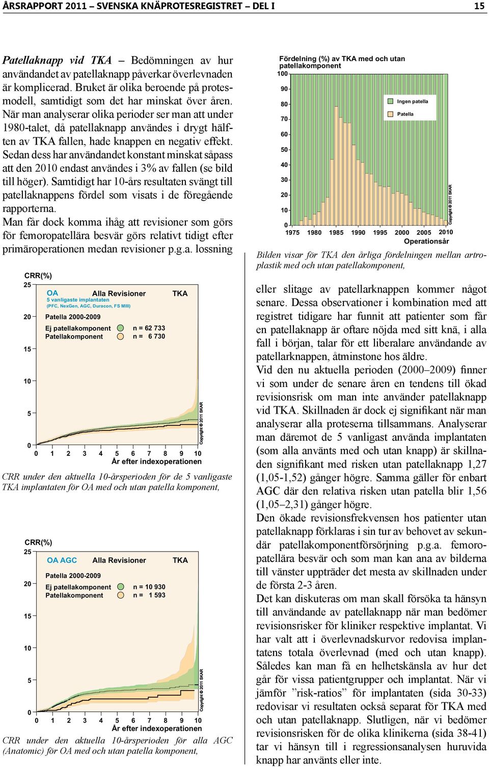 När man analyserar olika perioder ser man att under 198-talet, då patellaknapp användes i drygt hälften av TKA fallen, hade knappen en negativ effekt.