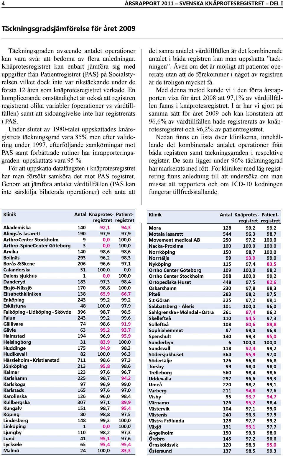 En komplicerande omständighet är också att registren registrerat olika variabler (operationer vs vårdtillfällen) samt att sidoangivelse inte har registrerats i PAS.