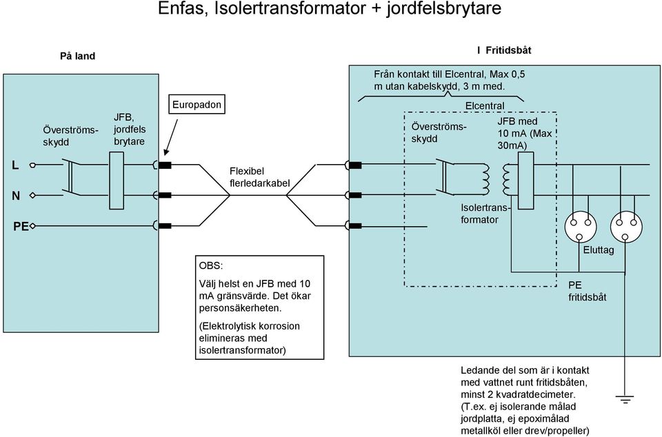 Isolertransformator Välj helst en 10 ma