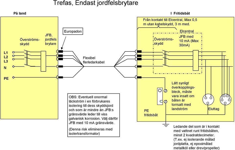 leder till viss galvanisk korrosion. Välj därför 10 ma gränsvärde.