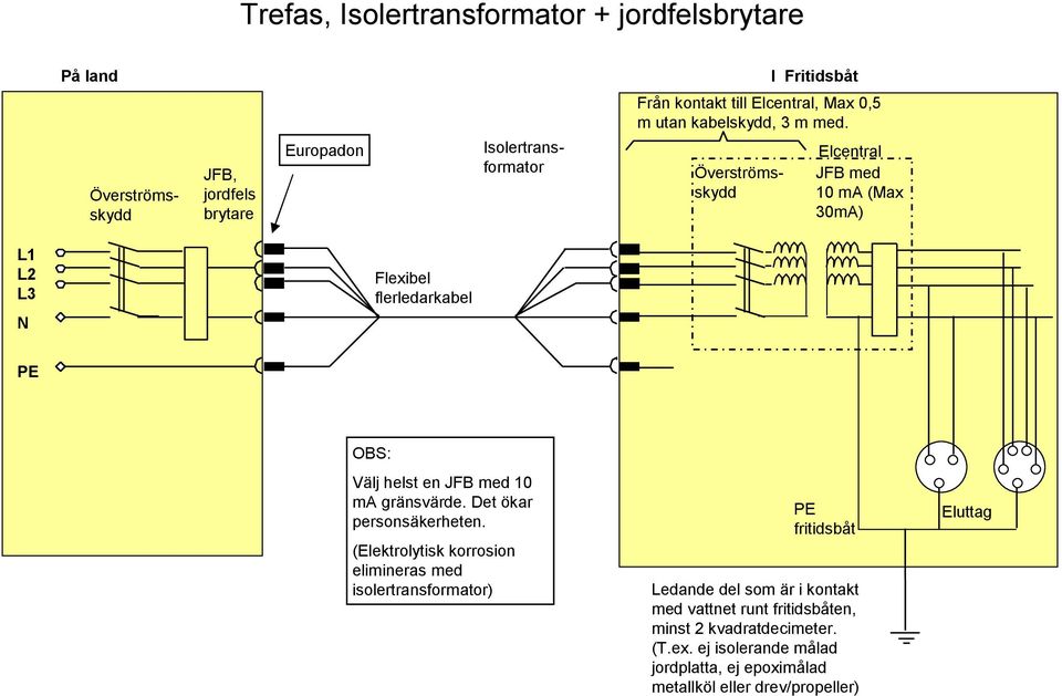 L1 L2 L3 Välj helst en 10 ma gränsvärde.