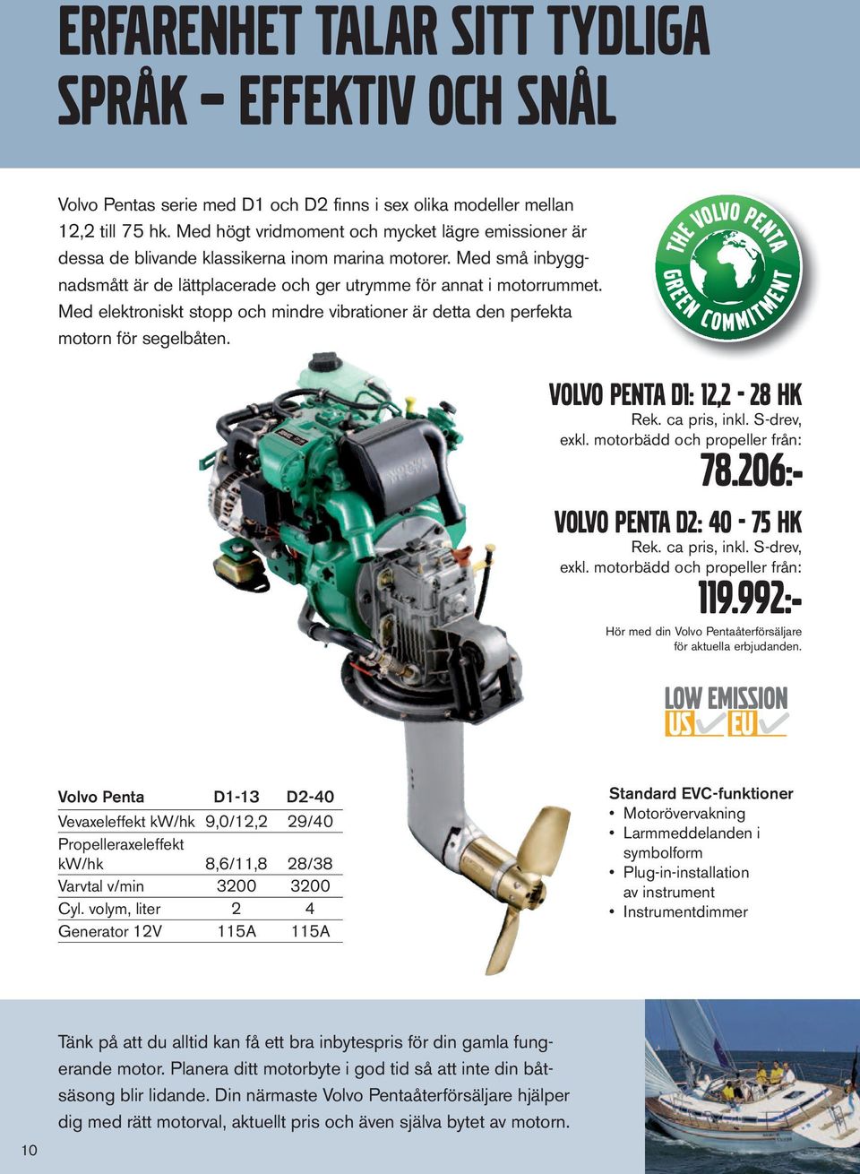 Med elektroniskt stopp och mindre vibrationer är detta den perfekta motorn för segelbåten. VOLVO PENTA d1: 12,2-28 HK Rek. ca pris, inkl. S-drev, exkl. motorbädd och propeller från: 78.