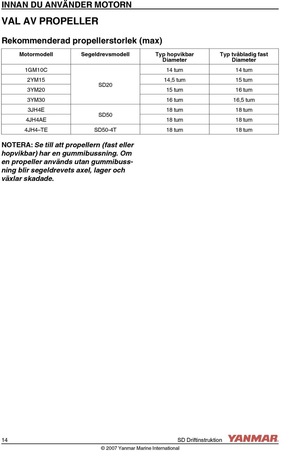 tum 18 tum SD50 4JH4AE 18 tum 18 tum 4JH4 TE SD50-4T 18 tum 18 tum NOTEA: Se till att propellern (fast eller hopvikbar) har en