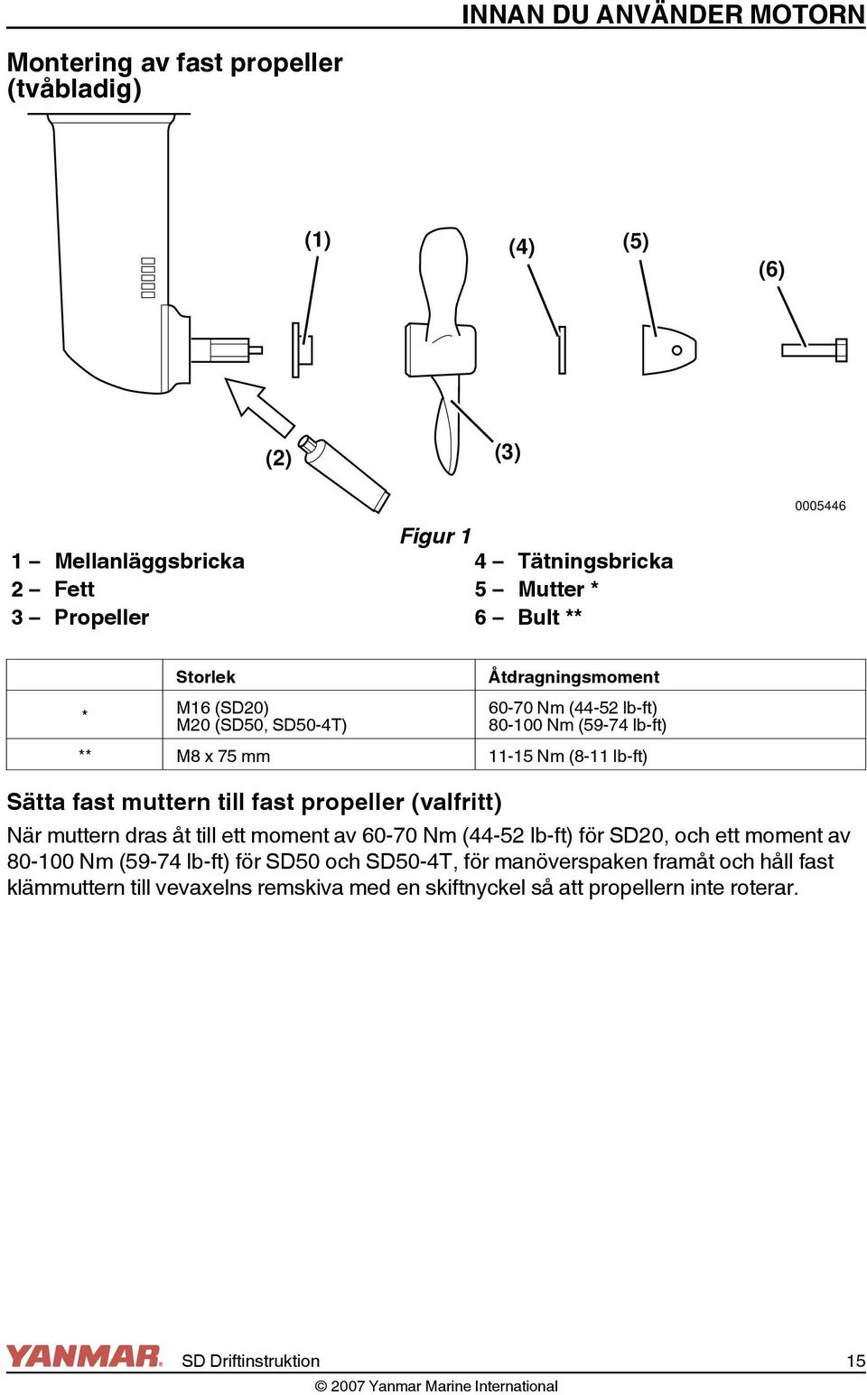 fast muttern till fast propeller (valfritt) När muttern dras åt till ett moment av 60-70 Nm (44-52 lb-ft) för SD20, och ett moment av 80-100 Nm (59-74 lb-ft) för