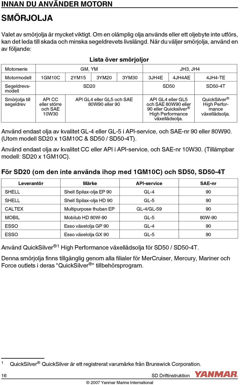 API CC eller större och SAE 10W30 SD20 SD50 SD50-4T API GL4 eller GL5 och SAE 80W90 eller 90 API GL4 eller GL5 och SAE 80W90 eller 90 eller Quicksilver High Performance växellådsolja.