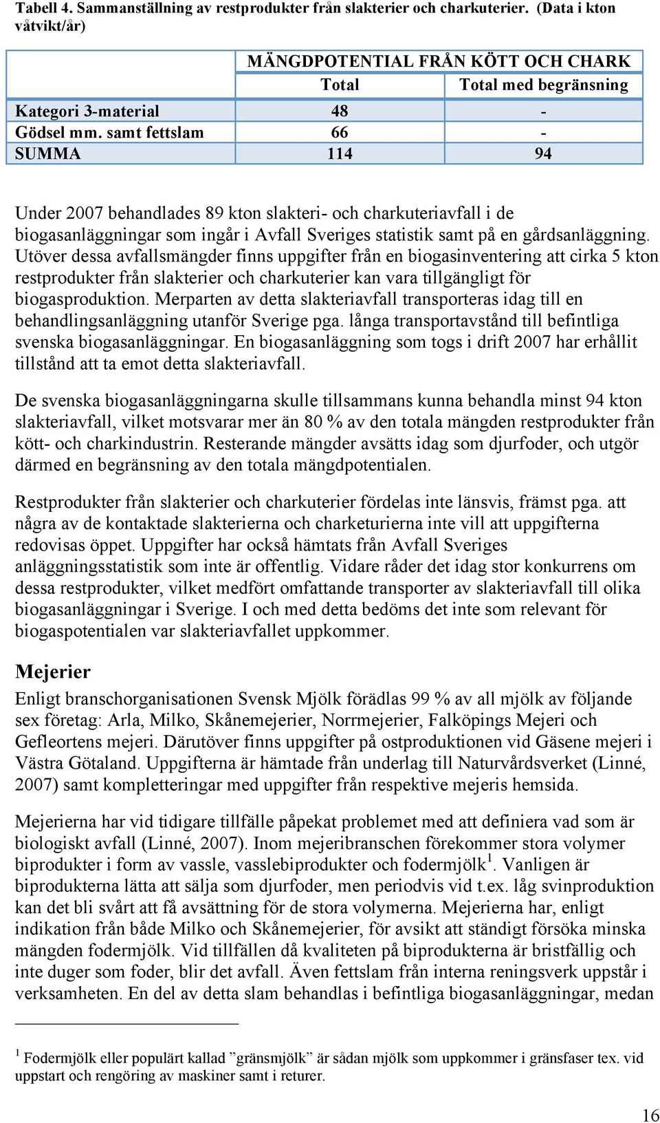 Utöver dessa avfallsmängder finns uppgifter från en biogasinventering att cirka 5 kton restprodukter från slakterier och charkuterier kan vara tillgängligt för biogasproduktion.