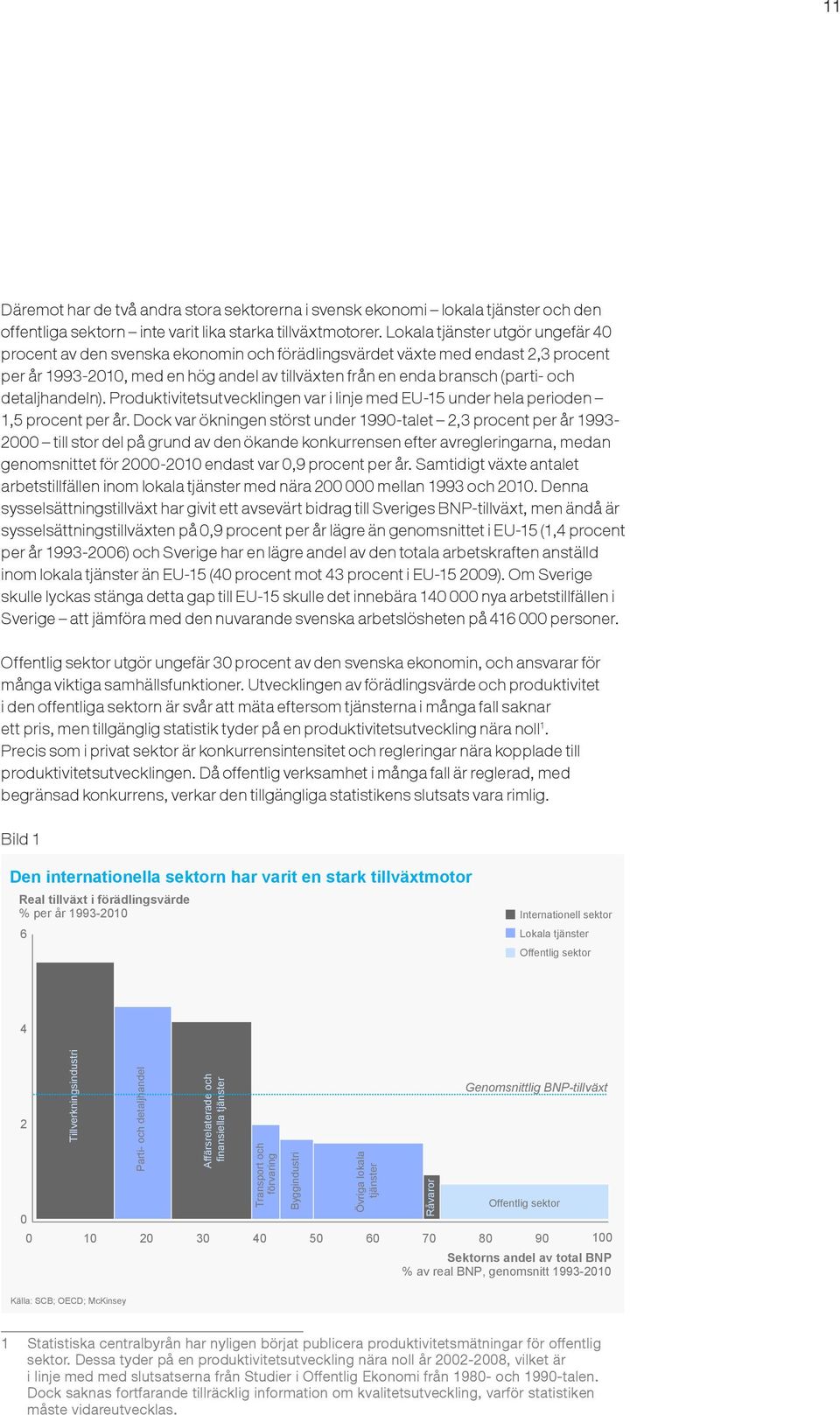 detaljhandeln). Produktivitetsutvecklingen var i linje med EU-15 under hela perioden 1,5 procent per år.