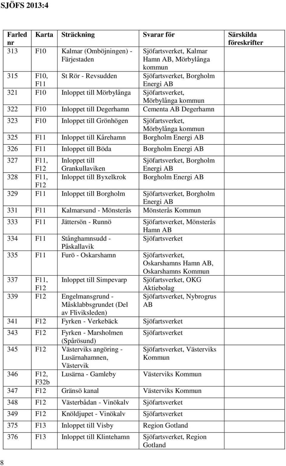 AB 326 F11 Inloppet till Böda Borgholm Energi AB 327 F11, F12 Inloppet till Grankullaviken, Borgholm Energi AB 328 F11, Inloppet till Byxelkrok Borgholm Energi AB F12 329 F11 Inloppet till Borgholm,