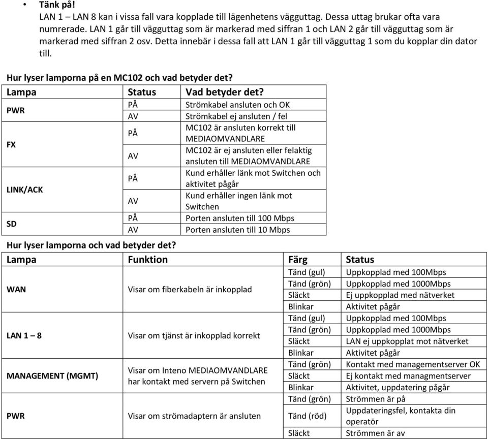 Detta innebär i dessa fall att LAN 1 går till vägguttag 1 som du kopplar din dator till. Hur lyser lamporna på en MC102 och vad betyder det? Lampa Status Vad betyder det?