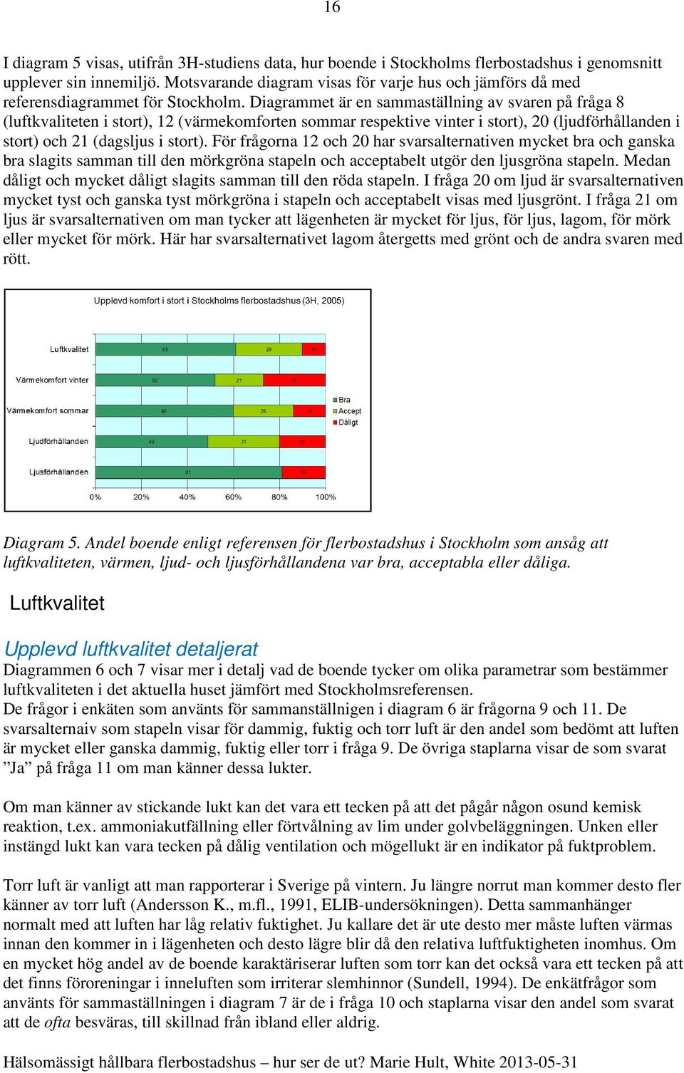 Diagrammet är en sammaställning av svaren på fråga 8 (luftkvaliteten i stort), 12 (värmekomforten sommar respektive vinter i stort), 20 (ljudförhållanden i stort) och 21 (dagsljus i stort).