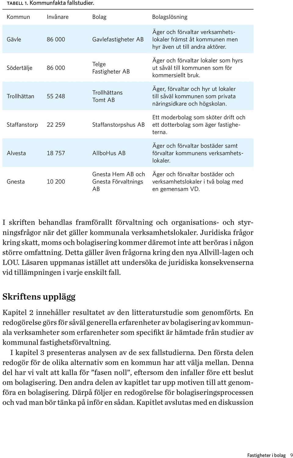 Äger, förvaltar och hyr ut lokaler till såväl kommunen som privata näringsidkare och högskolan.