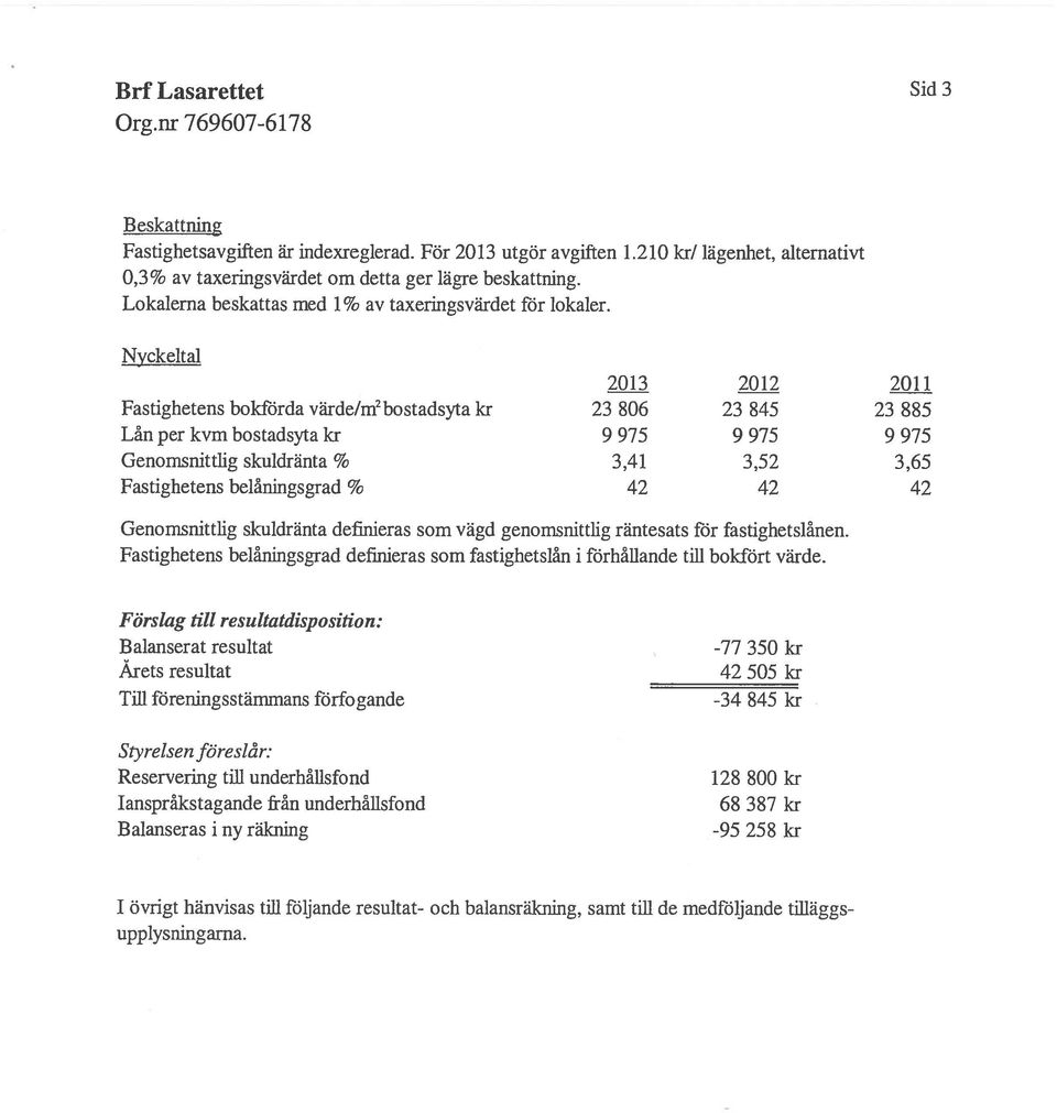 m 2bostadsyta kr23 86 23 845 23 885 Lån per kvm bostadsyta kr 9 975 9 975 9 975 Genomsnittlig skuldränta % 3,41 3,52 3,65 Fastighetens belåningsgrad % 42 42 42 Genomsnittlig skuldränta definieras som