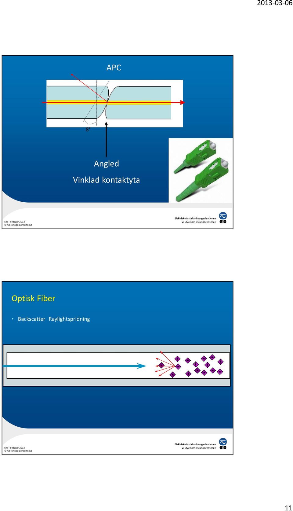 Optisk Fiber