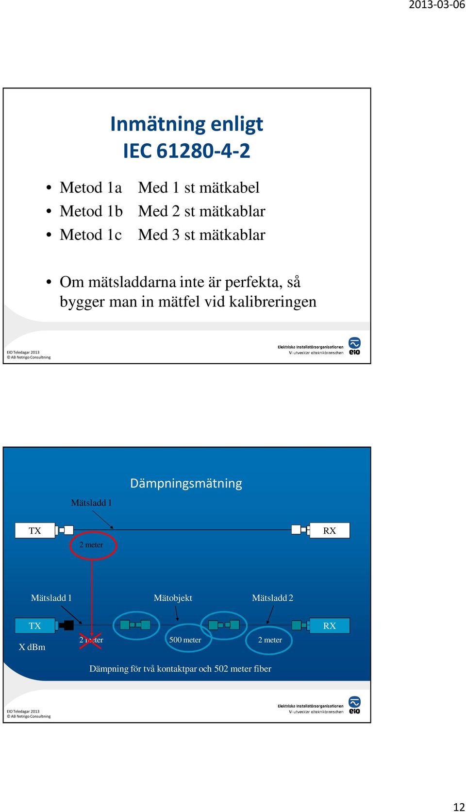 vid kalibreringen Mätsladd 1 Dämpningsmätning TX 2 meter RX Mätsladd 1 Mätobjekt