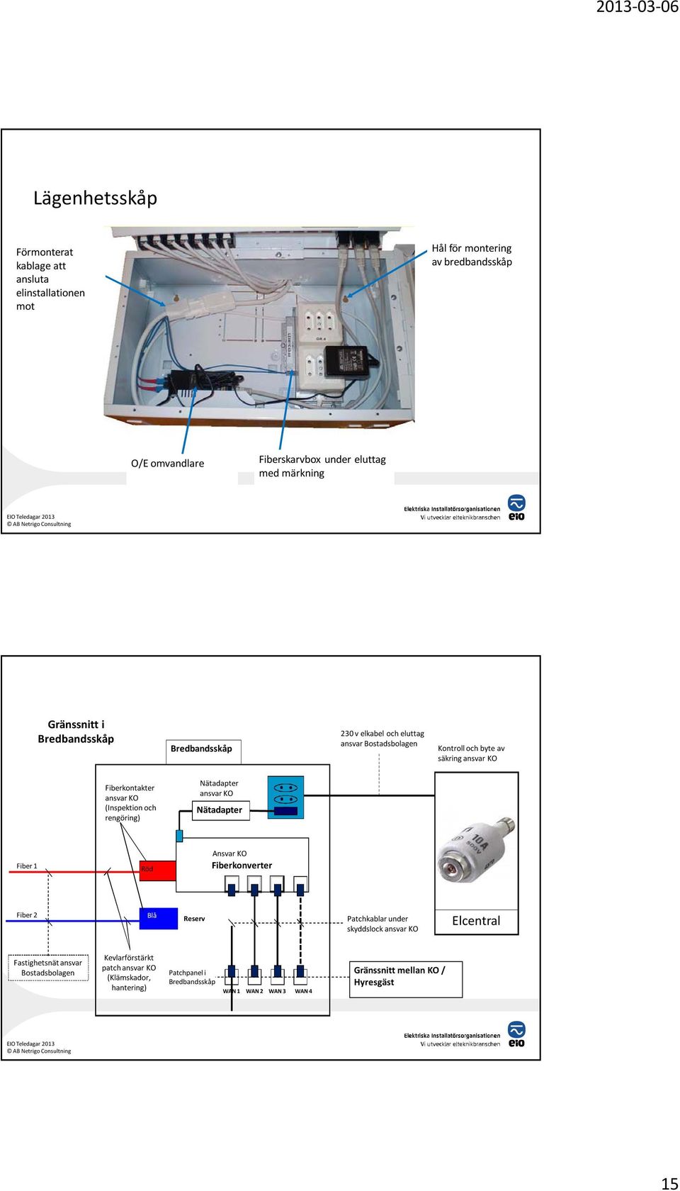 (Inspektion och rengöring) Nätadapter ansvar KO Nätadapter Fiber 1 Röd Ansvar KO Fiberkonverter Fiber 2 Blå Reserv Patchkablar under skyddslock ansvar KO Elcentral