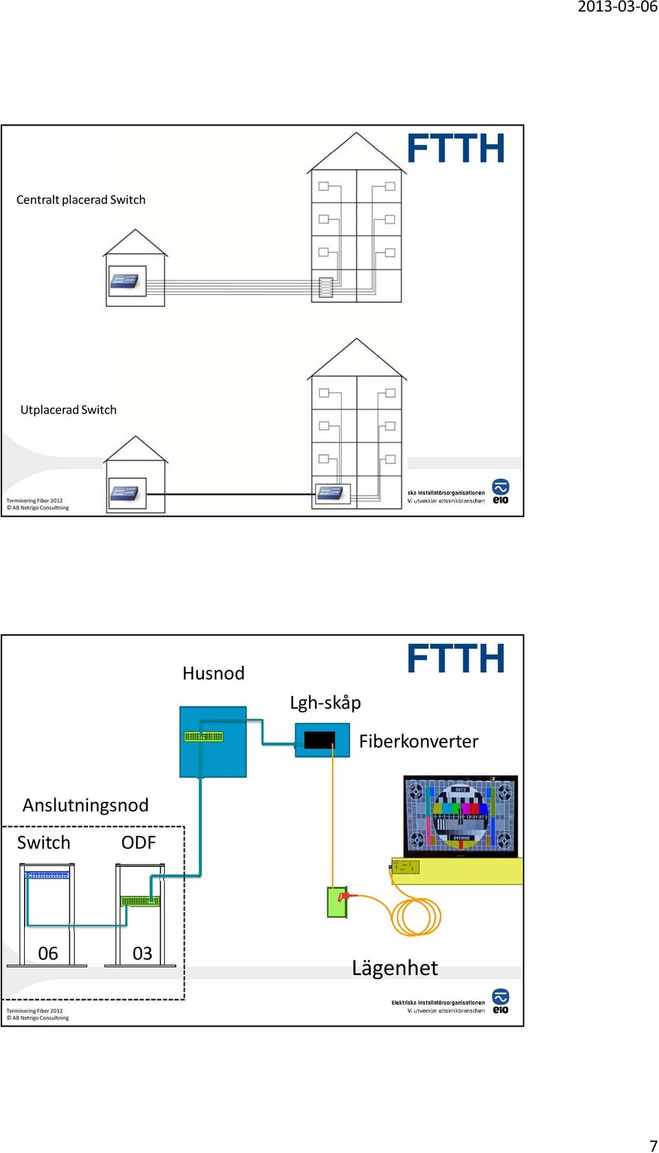 skåp FTTH Fiberkonverter Anslutningsnod