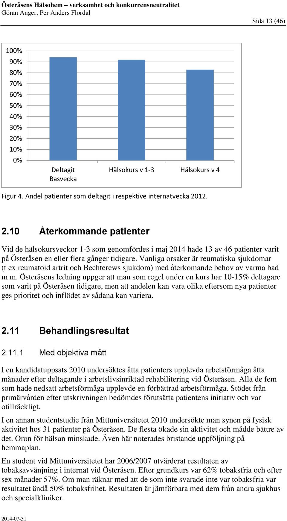 12. 2.10 Återkommande patienter Vid de hälsokursveckor 1-3 som genomfördes i maj 2014 hade 13 av 46 patienter varit på Österåsen en eller flera gånger tidigare.