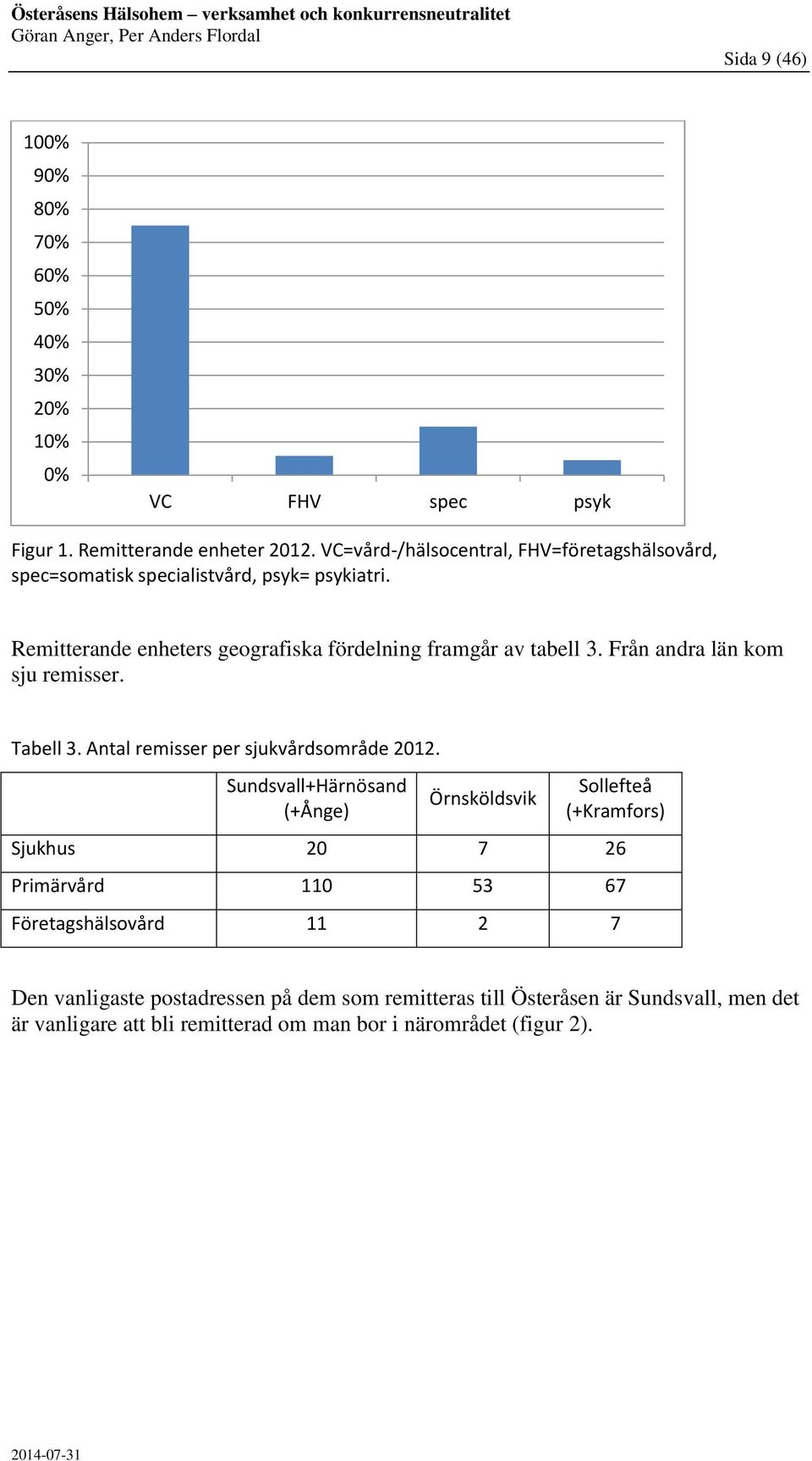 Från andra län kom sju remisser. Tabell 3. Antal remisser per sjukvårdsområde 2012.