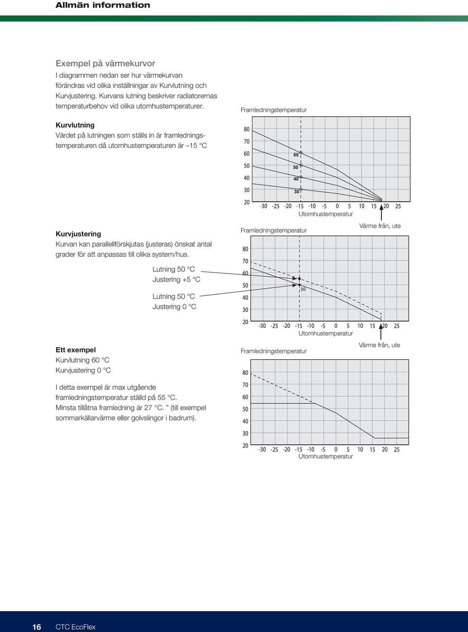 Framledningstemperatur Kurvlutning Värdet på lutningen som ställs in är framledningstemperaturen då utomhustemperaturen är 15 C Kurvjustering Kurvan kan parallellförskjutas (justeras) önskat antal