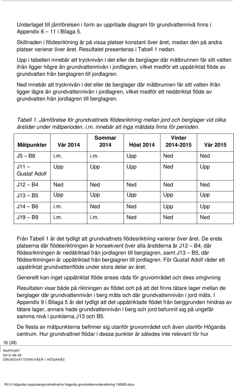 Upp i tabellen innebär att trycknivån i det eller de berglager där mätbrunnen får sitt vatten ifrån ligger högre än grundvattennivån i jordlagren, vilket medför ett uppåtriktat flöde av grundvatten